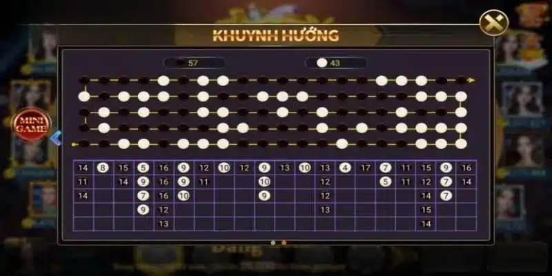 Cách Soi Cầu Tài Xỉu - Tiết Lộ Một Số Bí Kíp Soi Cầu Đúng Chuẩn